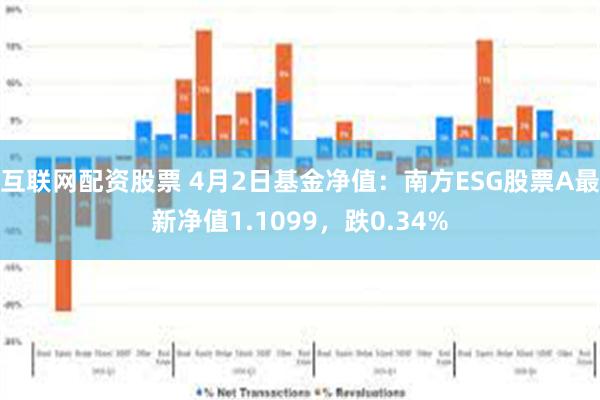 互联网配资股票 4月2日基金净值：南方ESG股票A最新净值1.1099，跌0.34%