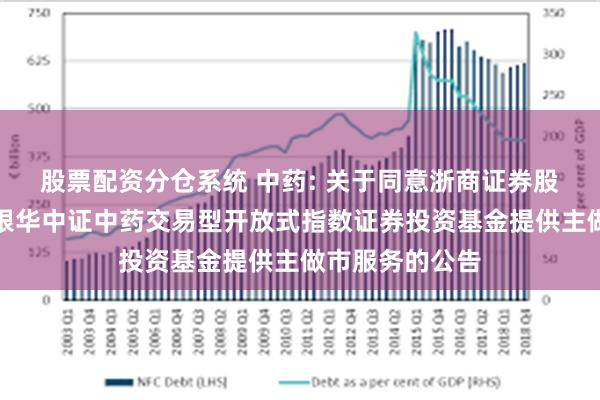 股票配资分仓系统 中药: 关于同意浙商证券股份有限公司为银华中证中药交易型开放式指数证券投资基金提供主做市服务的公告