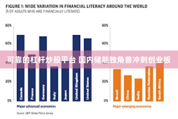 可靠的杠杆炒股平台 国内储能独角兽冲刺创业板