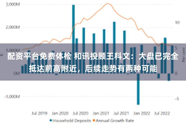 配资平台免费体检 和讯投顾王科文：大盘已完全抵达前高附近，后续走势有两种可能